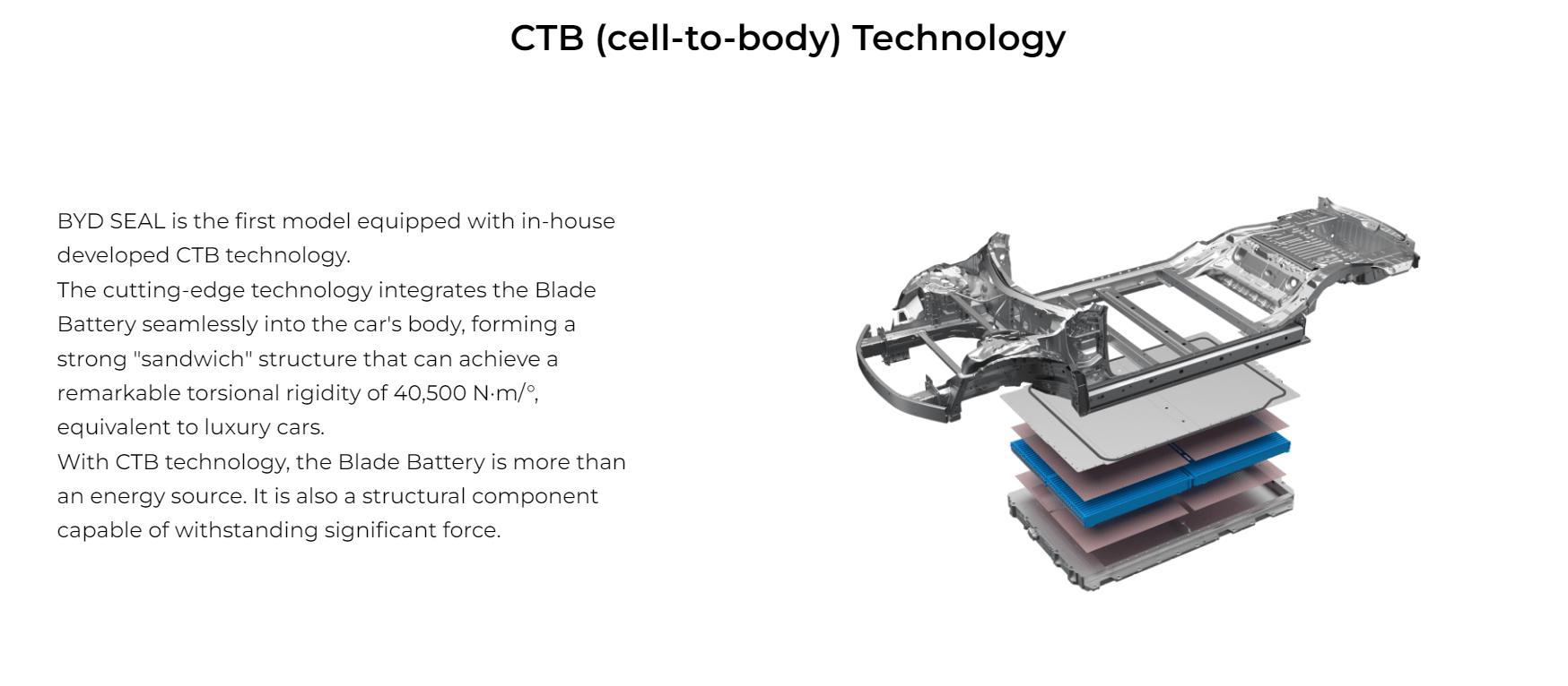 BYD Seal Price 2024, Range, Interior Colours & Reviews 11 Screenshot 2024 03 07 114918 BYD Seal Price 2024, Range, Interior Colours & Reviews