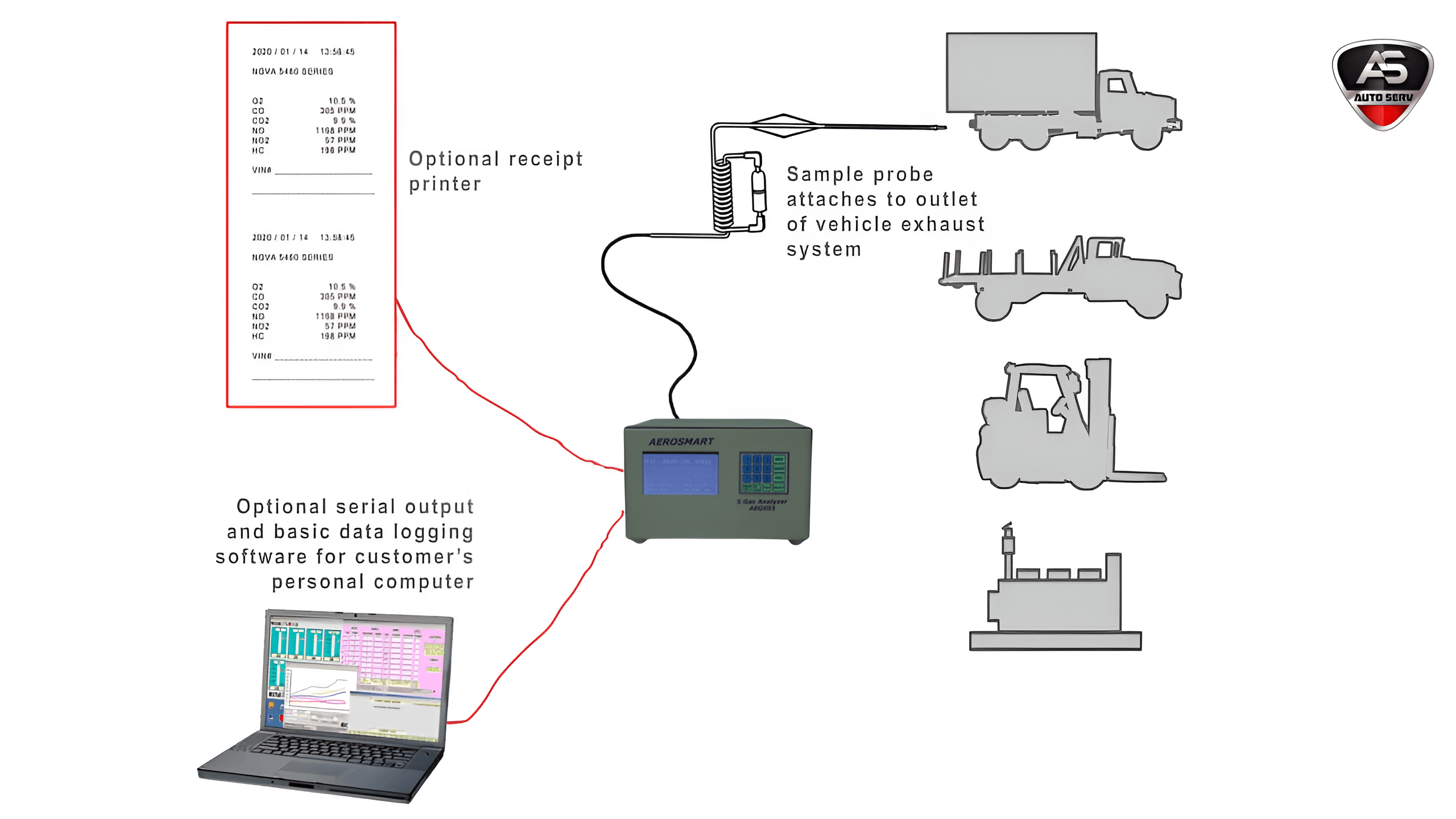 Five Gas Analyzer Detailed Guide - 5 Gas Analyzer Complete Overview 5 How to Use a Five Gas Analyzer Five Gas Analyzer Detailed Guide - 5 Gas Analyzer Complete Overview