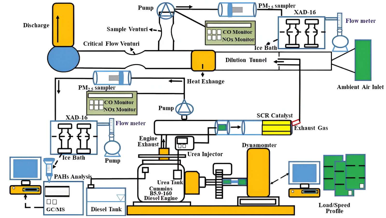 Five Gas Analyzer Detailed Guide - 5 Gas Analyzer Complete Overview 3 The Importance of Measuring These Gases Five Gas Analyzer Detailed Guide - 5 Gas Analyzer Complete Overview