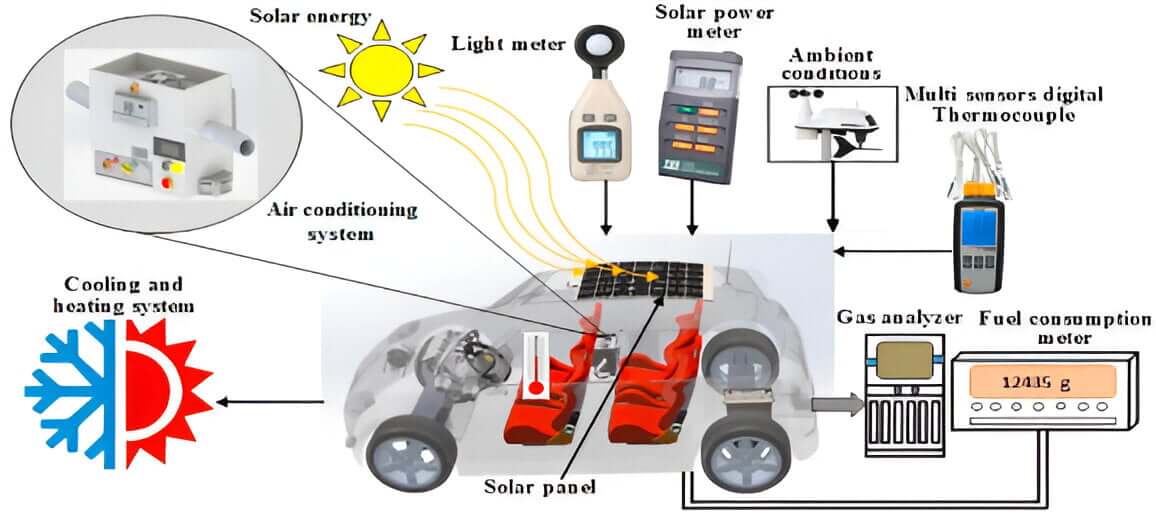 future of solar ac system Solar Car AC System: A Detailed Guide t Soar AC System in 2025