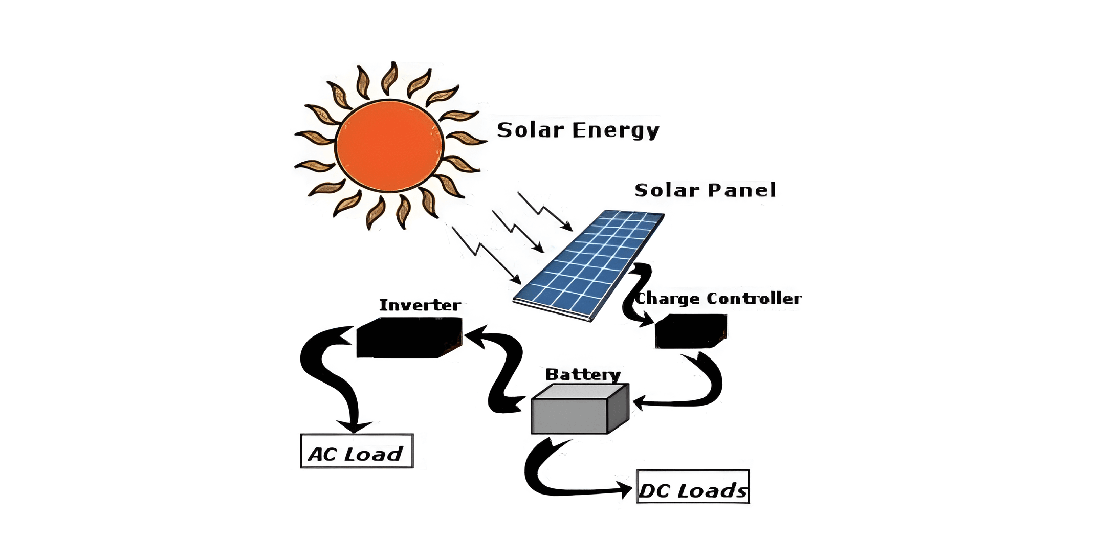 solar ac system Solar Car AC System: A Detailed Guide t Soar AC System in 2025